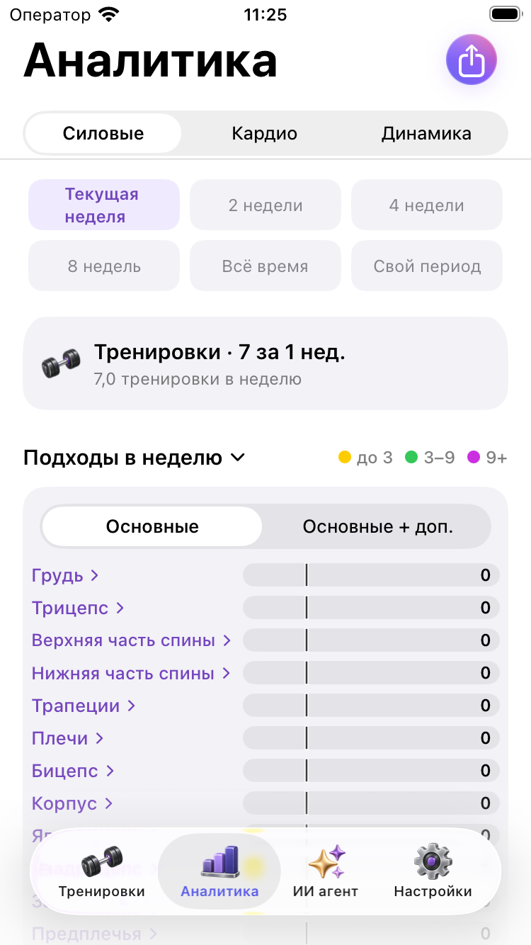 Экран аналитики с выбором периода, силовыми показателями и группами мышц
